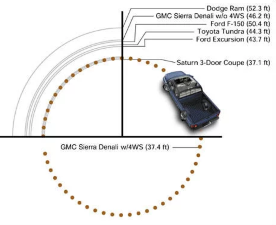 GM Quadrasteer Pickup Trucks | GM-00