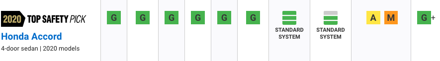 2020 Honda Accord Safety Ratings 