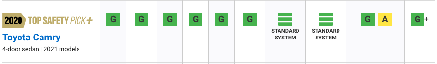 2020 Toyota Camry Safety Ratings