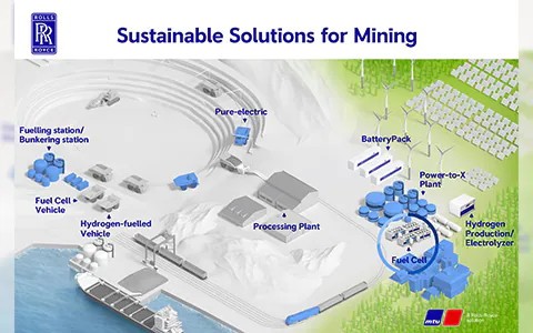 Rolls Royce hybrid mtu mining operation