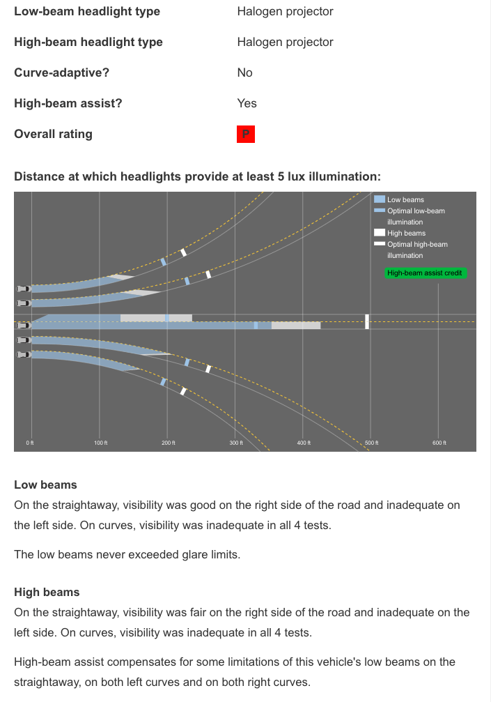 a screenshot of the report from the IIHS about the 2022 Hyundai Elantra headlights