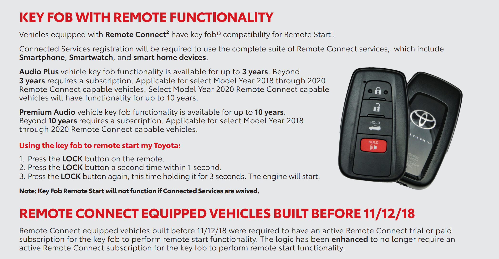 A diagram showing the integration of in-vehicle subscription services into Toyota models