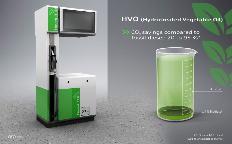 Audi HVO vs. diesel CO2 emission claims graphic showing a fuel blend and pump