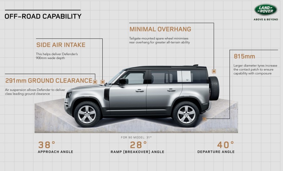 Approach and departure angles shown for a Land Rover Discovery