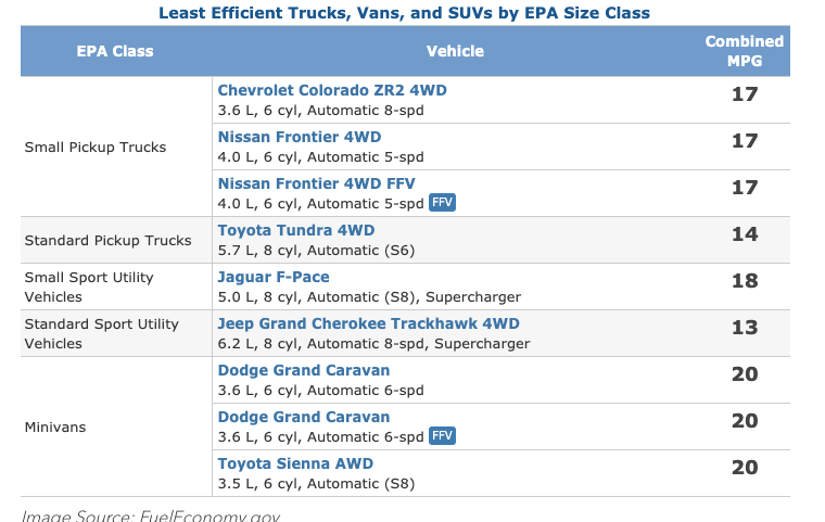 Examples of vehicle that fall under the gas guzzler tax.