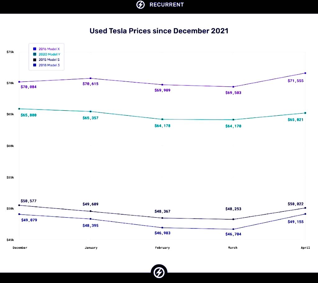 Tesla price chart 