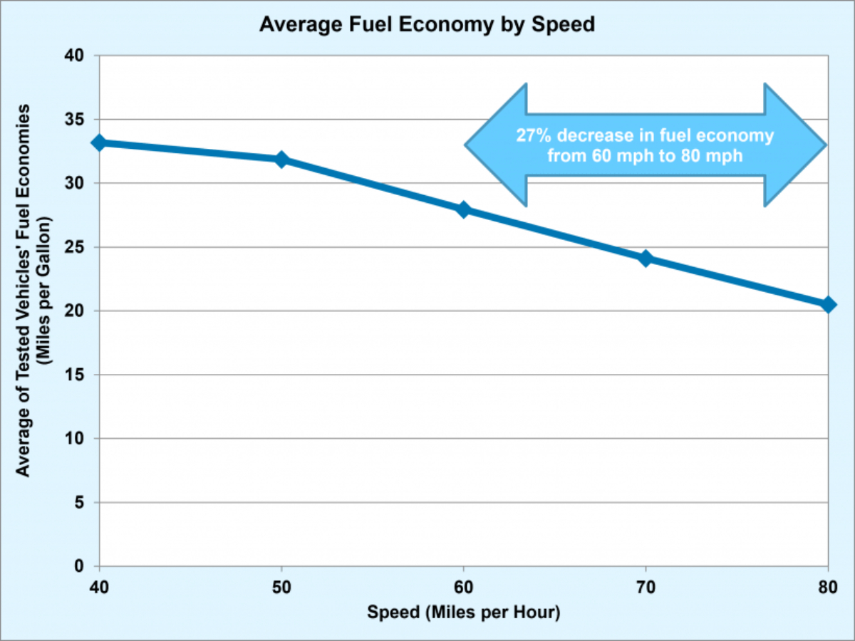 fuel economy