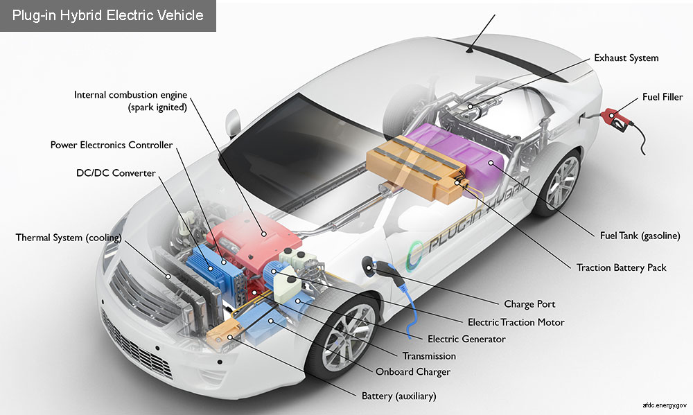 A PHEV diagraim