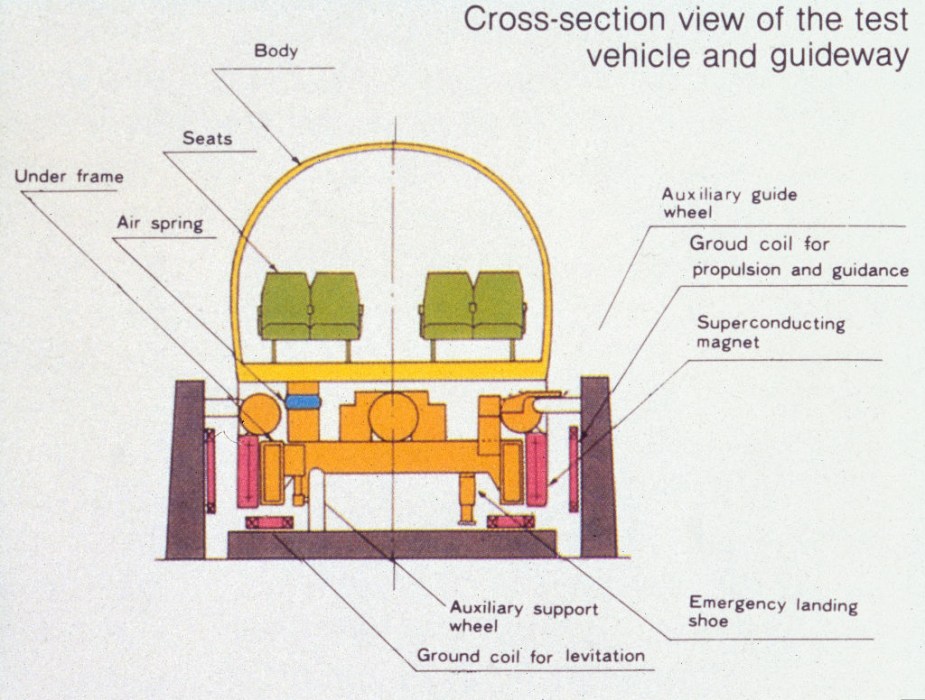 maglev