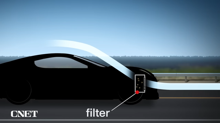 A diagram of the ZEM car cleaning the incoming air.