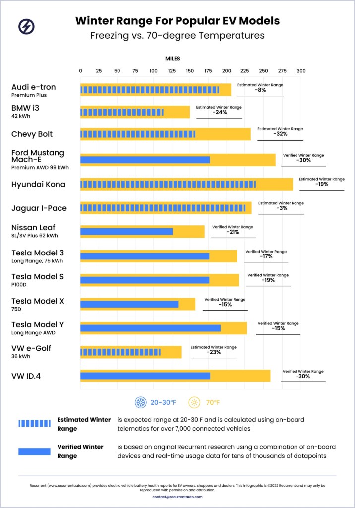 electric car range loss