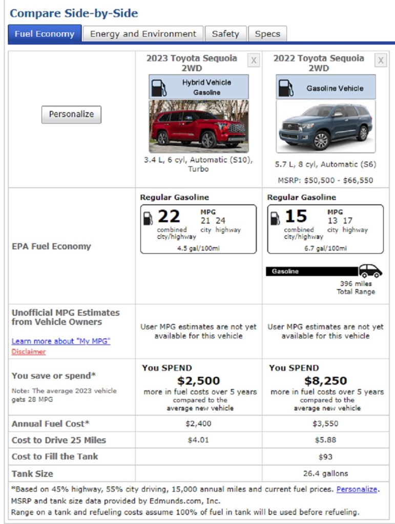 EPA gas mileage stats