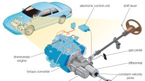 A front-wheel drive diagram visualization of engine and transmission incorporation