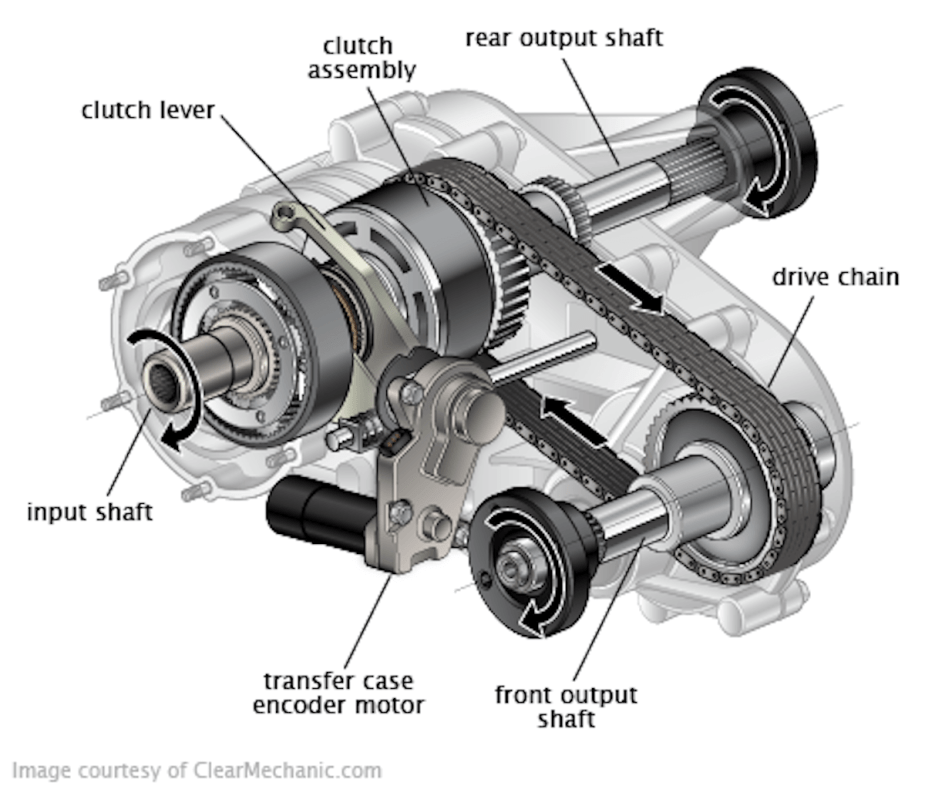 Transfer case