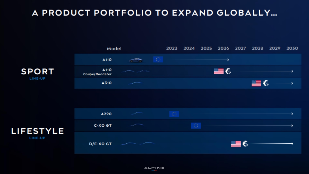 Alpine US model rollout