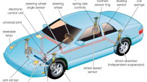 A diagram of car components involved in suspension and steering, featuring tie rods